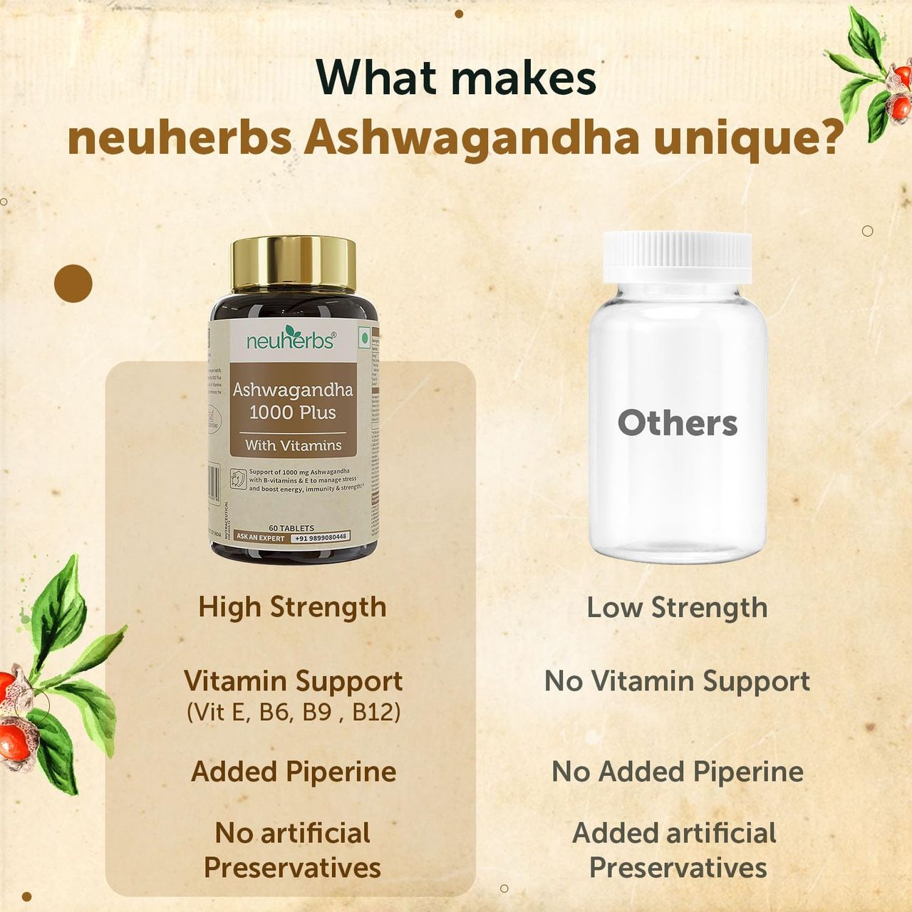 Neuherbs Ashwagandha 1000Mg