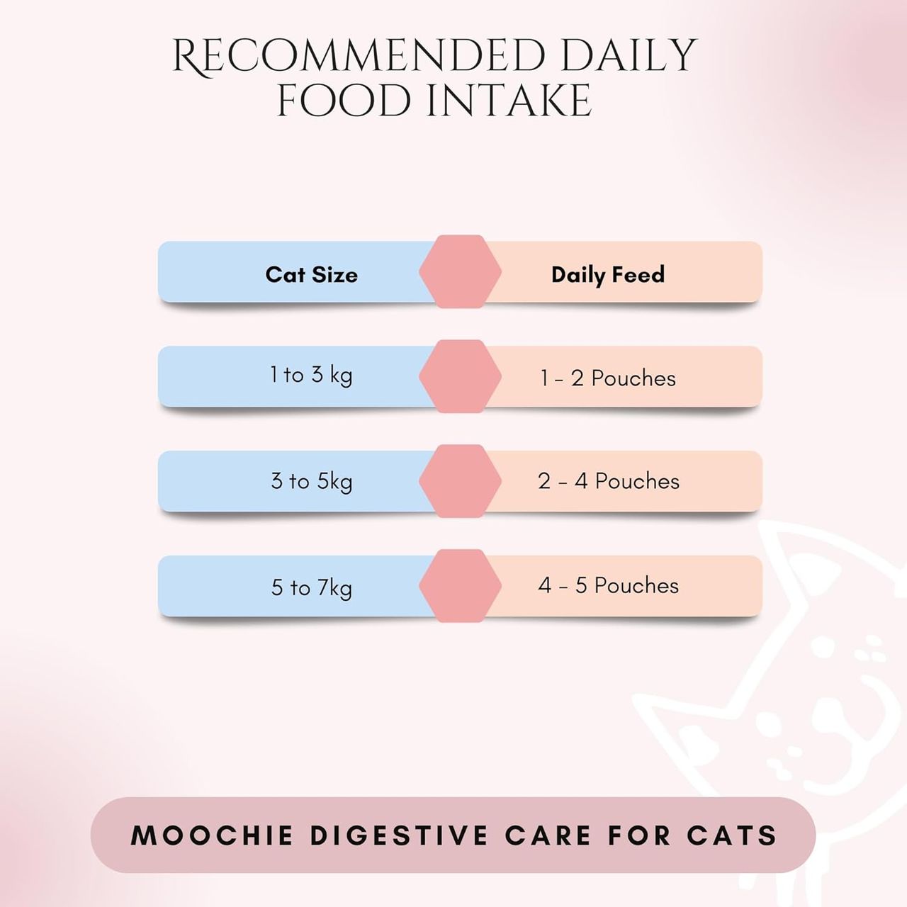 Moochie Cat Wet Food  Digestive Care - Pate With Anchovy