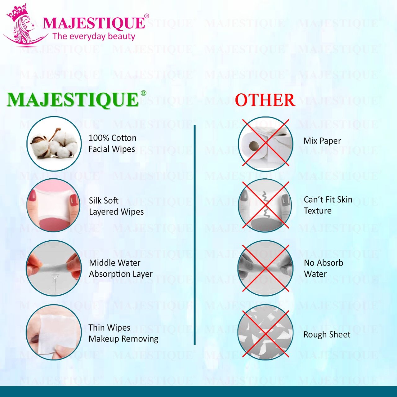 Majestique 460-Count Facial Cotton Pads - Soft and Makeup Remover Wipes