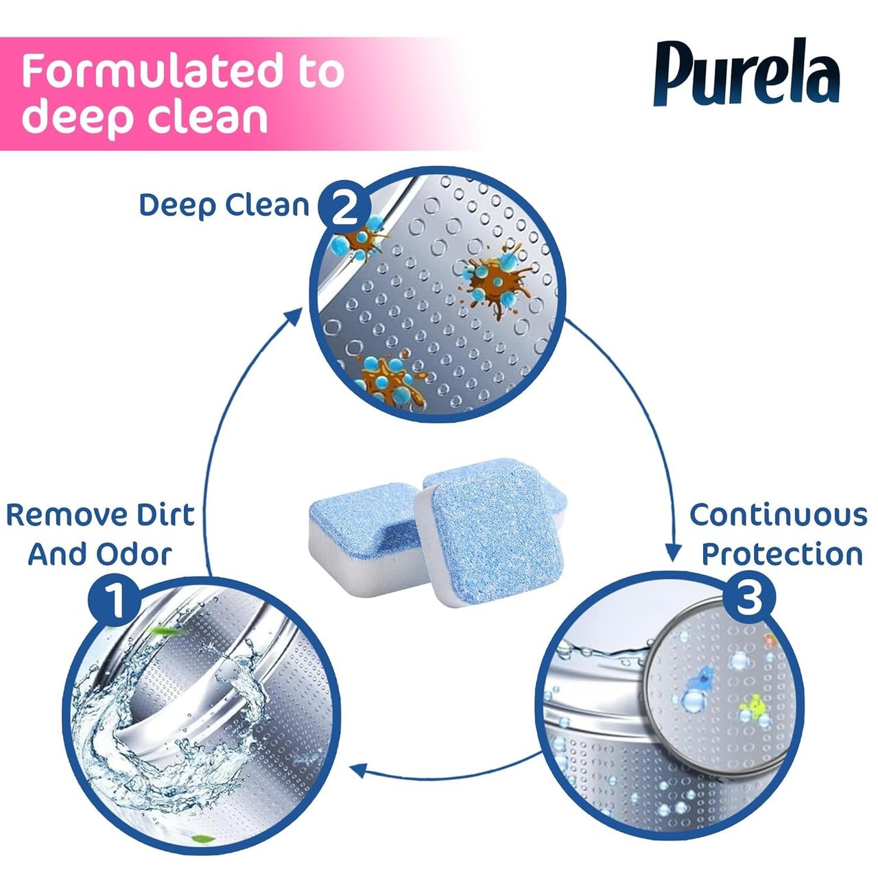 Purela Washing Machine Cleaner | Descaler For Front Load and Top Load