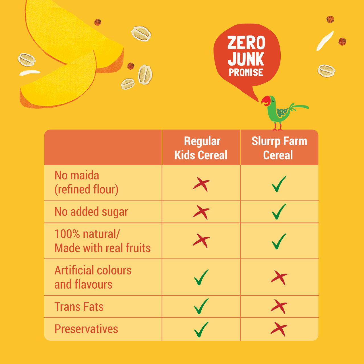 Slurrp Farm No Added Sugar Cereal - Ragi, Rice And Mango With Milk, No Preservatives, Made With Multigrain Millets, 200 Gm(200gms) & Slurrp Farm Cereal - Wheat, Apple & Date With Milkno Added Sugar No Powder 1 Pcs(1pc) Combo