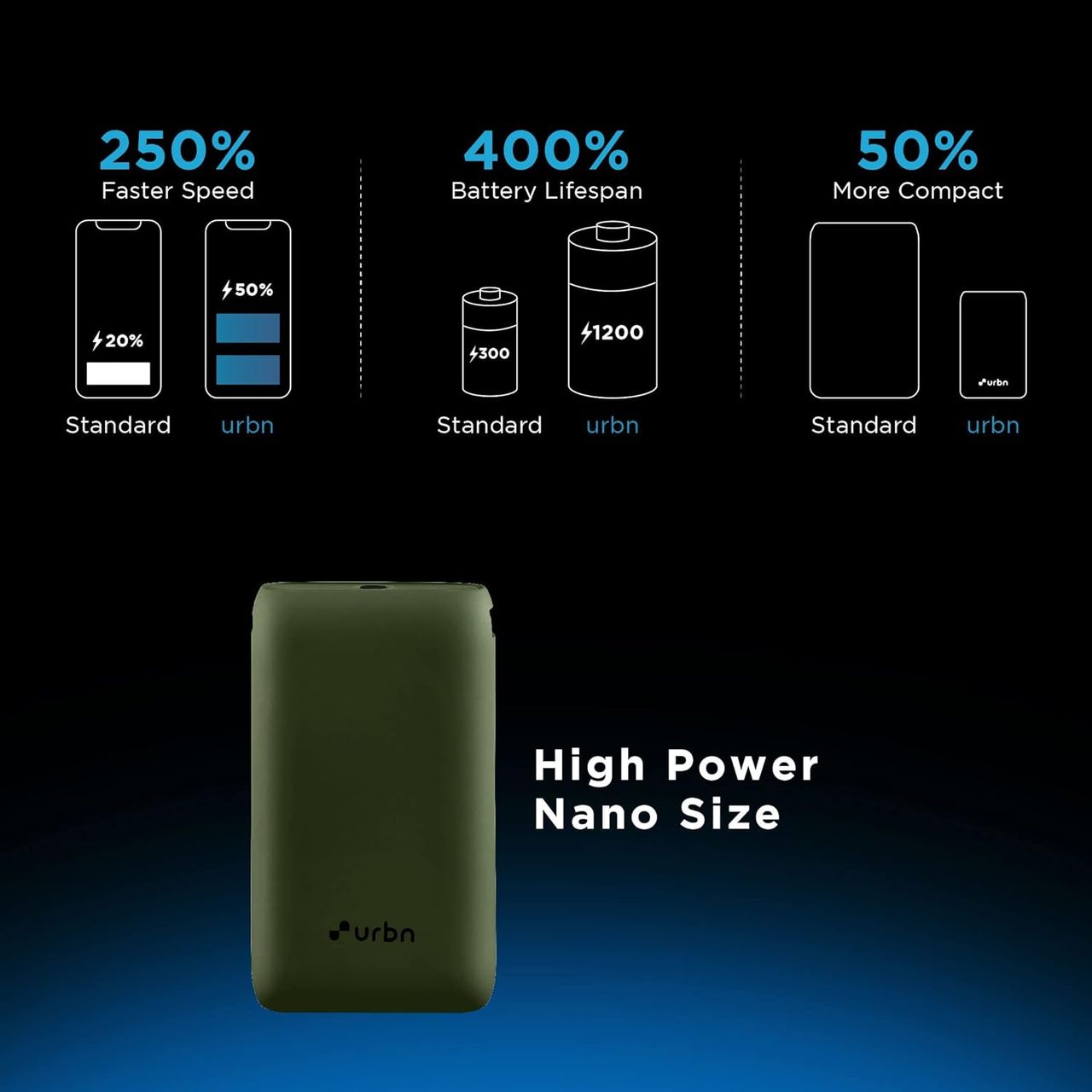 Urbn 10000Mah Ultra Link - Blue