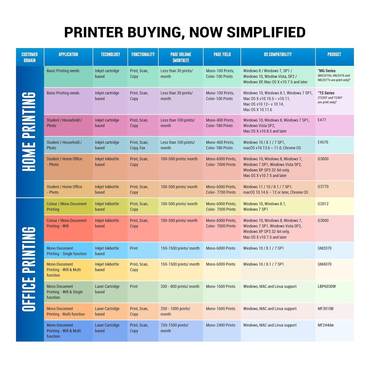 Canon Pixma Ts3370S All In One (Print, Scan, Copy) Wifi Inkjet Colour Printer For Home