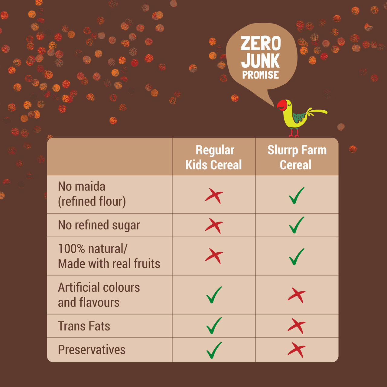 Slurrp Farm No Added Sugar | No Salt | Sprouted Ragi Powder | No Milk