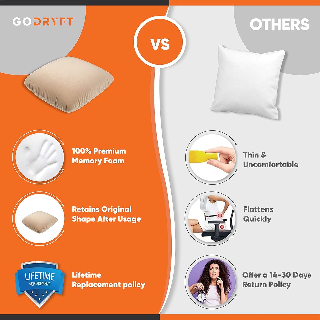 GoMechanic Godryft Orthopedic Memory Foam Car Seat Cushion For Back Support | Set Of 2, Beige