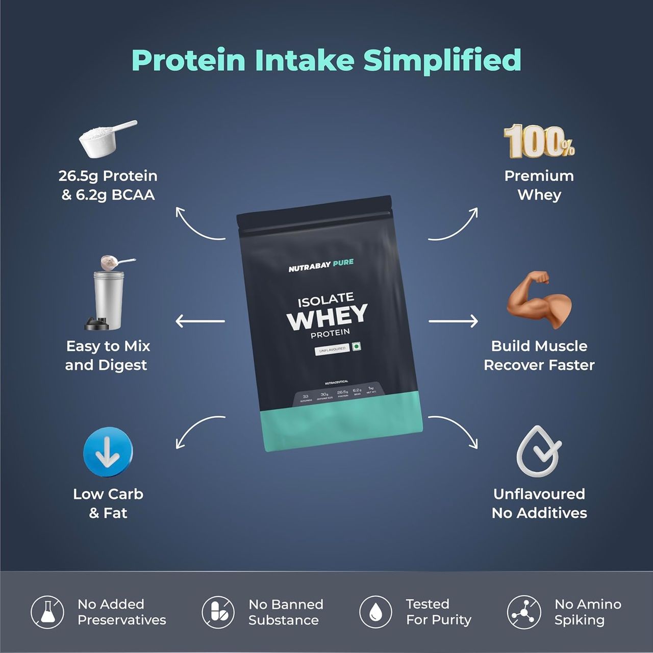 Nutrabay Pure Series Whey Protein Isolate