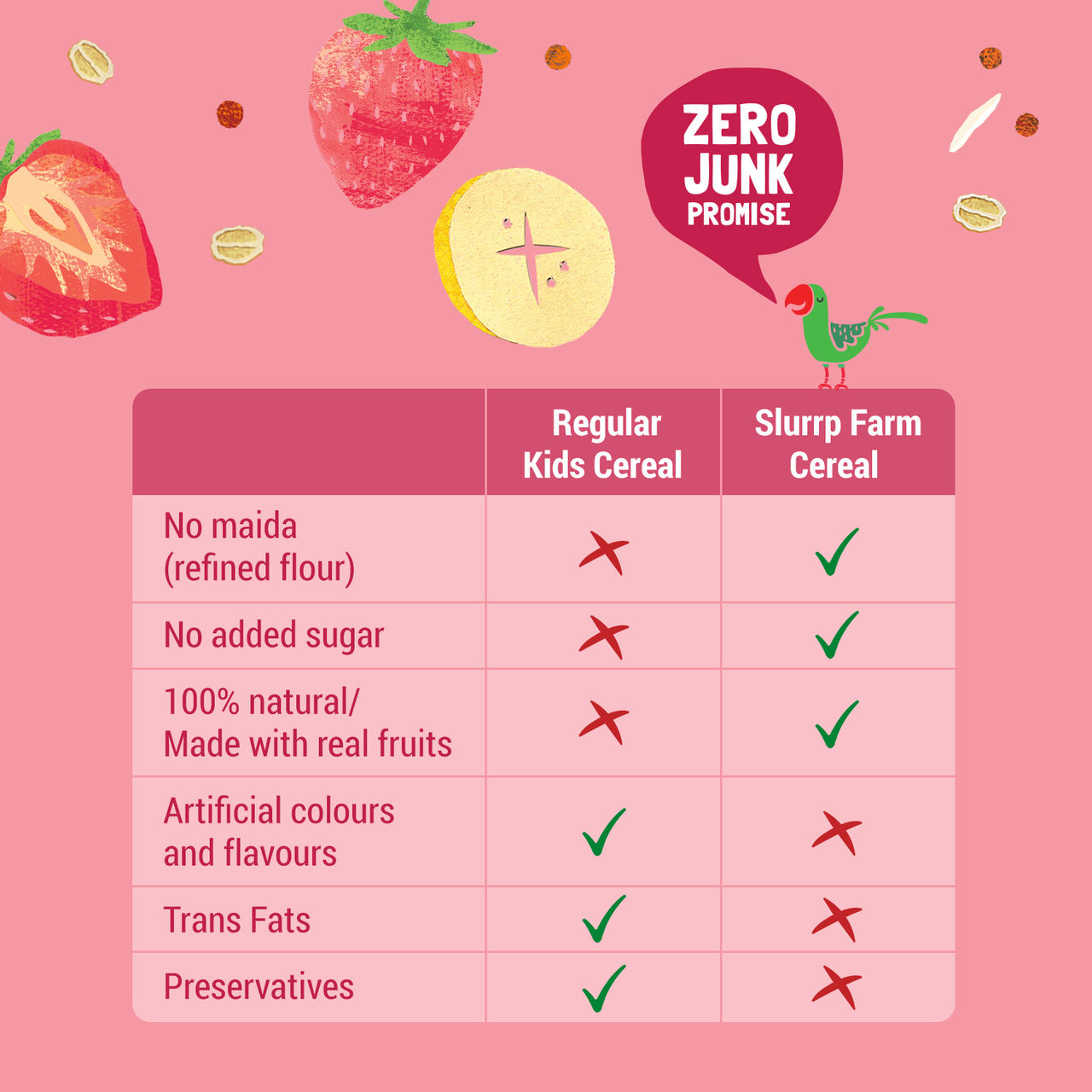 Slurrp Farm Ragi Rice Strawberry Instant Healthy Cereal | Mildly Sweetened With Date Powder