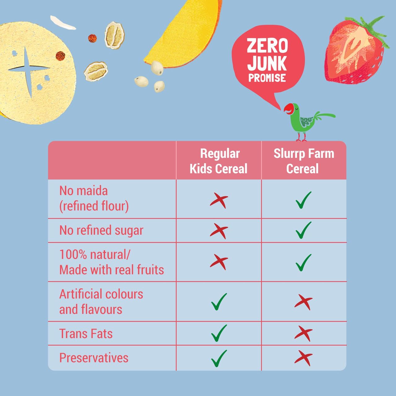 Slurrp Farm No Added Sugar Cereal - Ragi, Rice And Mango With Milk, No Preservatives, Made With Multigrain Millets, 200 Gm(200gms) & Slurrp Farm Multigrain Instant Cereal With Rice Crispies Mixed Fruits Flavour No Refined Sugar, 300 Gm(200gms) Combo