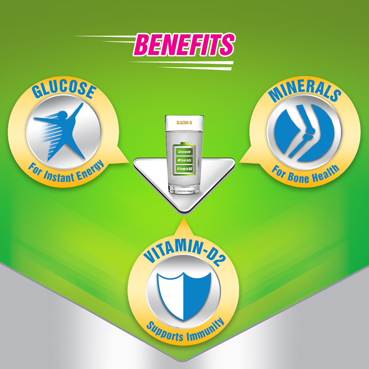 Glucon-D Regular Glucose Powder