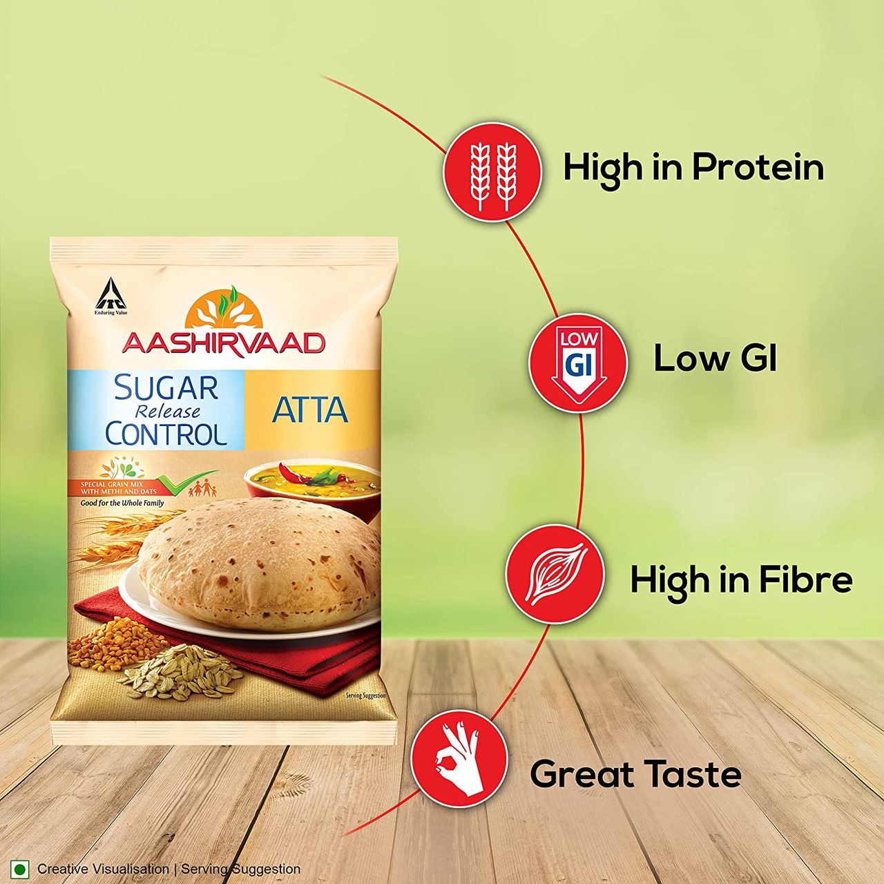 Aashirvaad Sugar Release Control Atta | Low in GI, Great in Taste