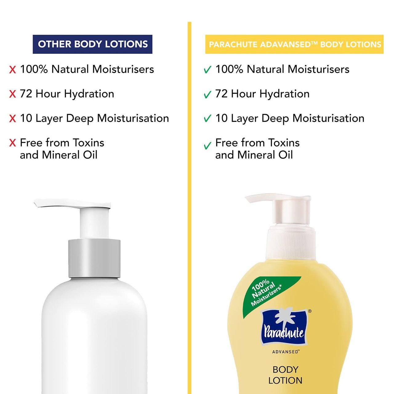 Parachute Advansed Soft Touch Body Lotion With Honey Silky Smooth Skin 400 ml Combo