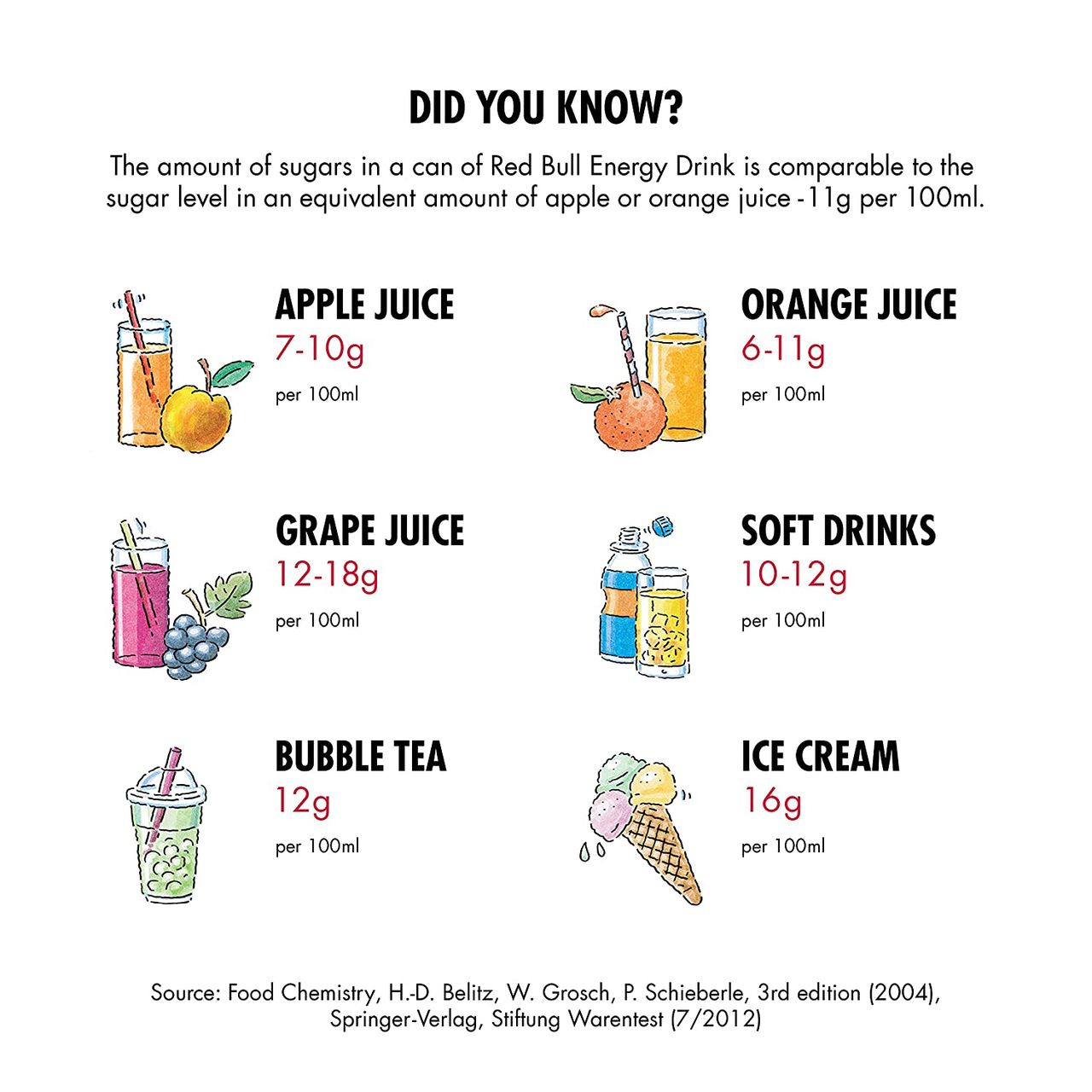 Red Bull Tropical Energy Drink