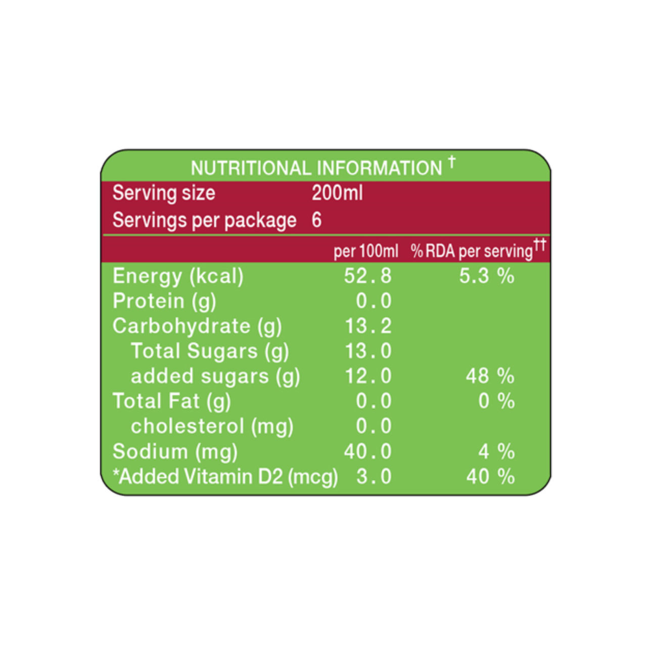 Paper Boat Swing Zesty Pomegranate 1.2 l Combo
