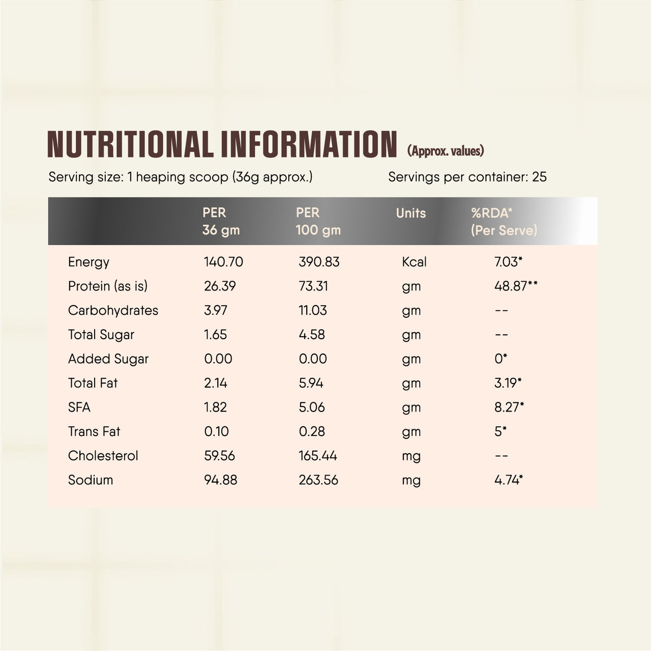 Trunativ Pro Blend Whey Protein - Choco Crunch