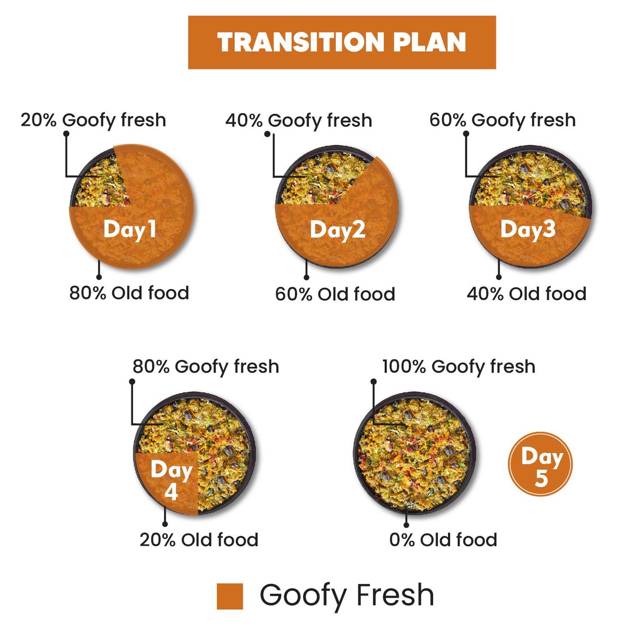 Goofy Tails Chicken & Quinoa Wet Dog Food
