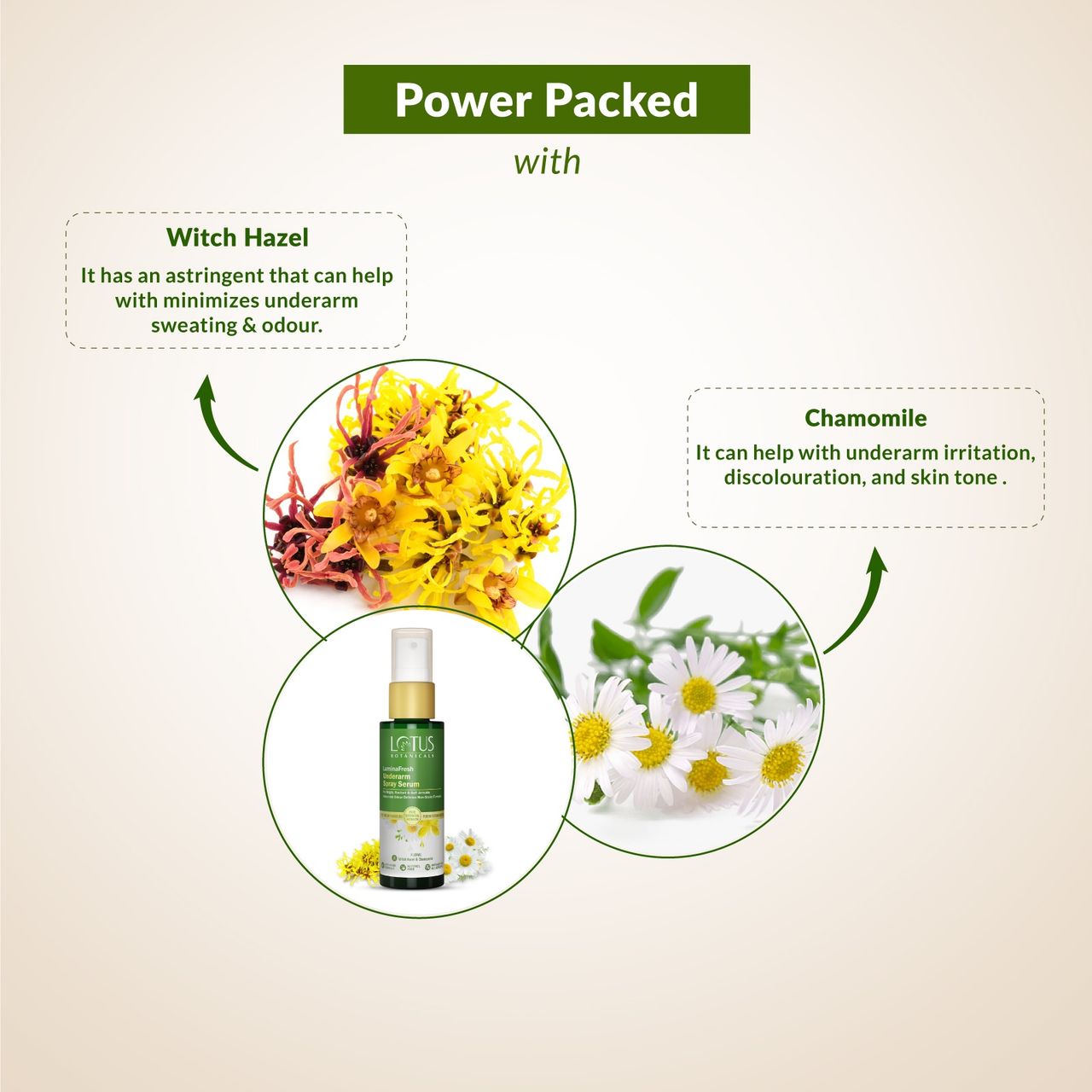 Lotus Botanicals LuminaFresh Underarm Spray Serum with Witch Hazel And Chamomile|Brighten Underarms