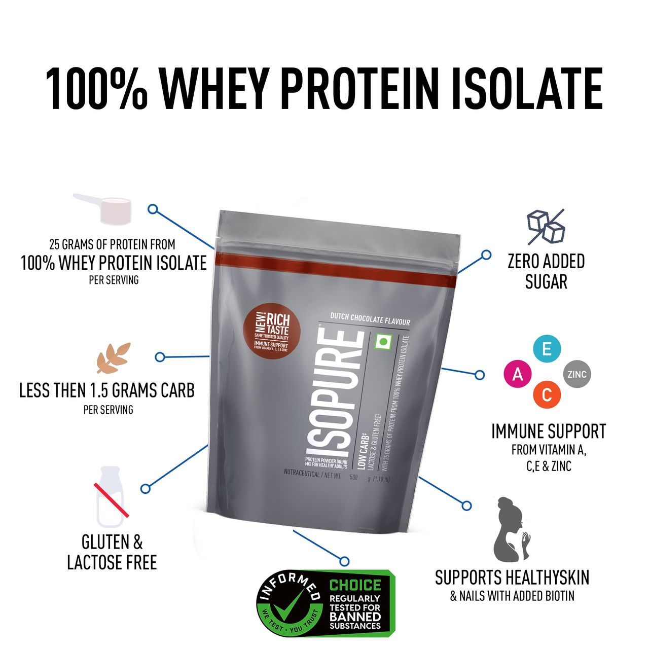 Isopure Whey Protein Isolate Powder With Vitamins For Immune Support - (Dutch Chocolate)