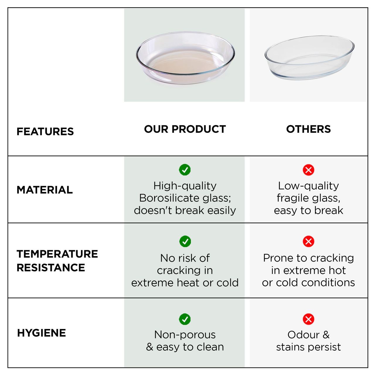 Umai 700 Ml Borosilicate Glass Baking Tray | Transparent Microwave Oven Safe Utensils Serving Tray