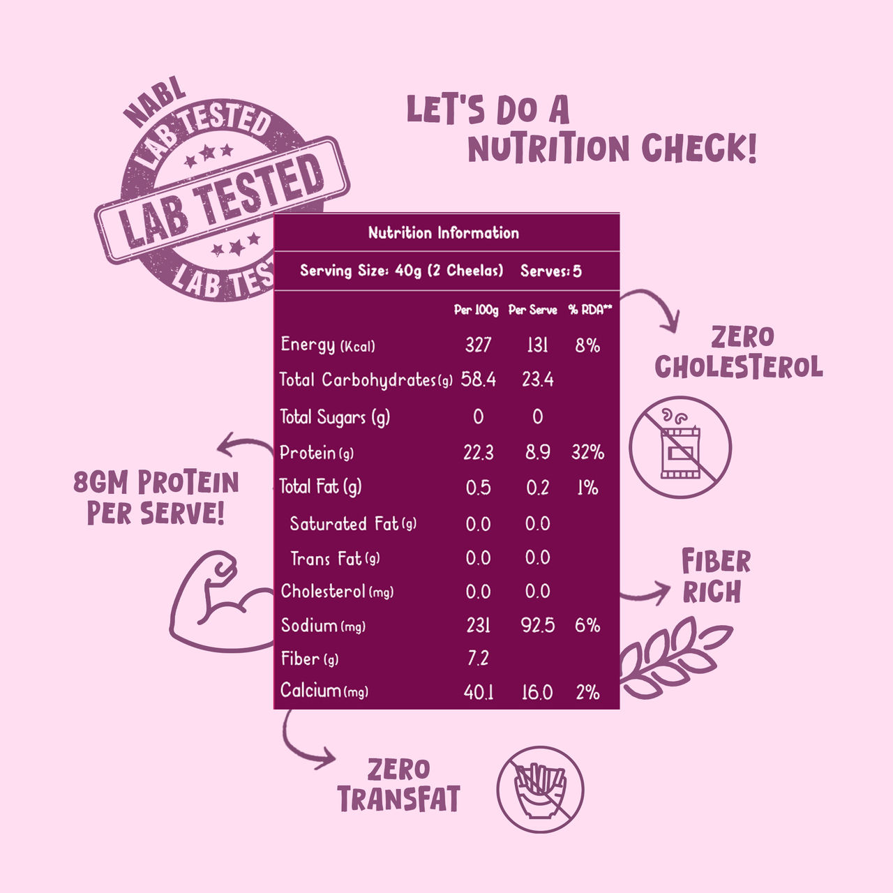 Gladful Beetroot Protein Sprouted Lentils and Millets Instant Chilla Mix(200gms), Gladful Spinach Protein Sprouted Lentils and Millets Instant Chilla Mix(200gms) & Gladful Achari Instant Chilla(200gms) Combo