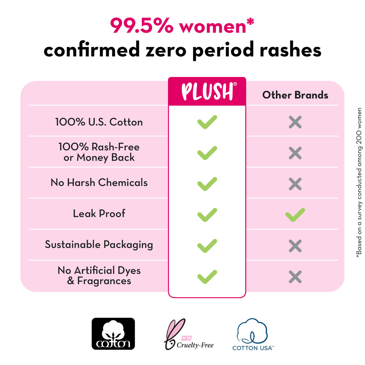 Plush XXL Sanitary Pads | With Disposal Pouches | With 2 Free Panty Liners Size