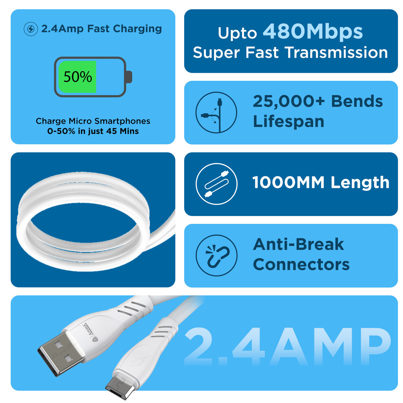 Aroma C21 - 2.4 Amp USB-A to Micro | Fast Charging Sync and Charge Data Cable | White - 1 m