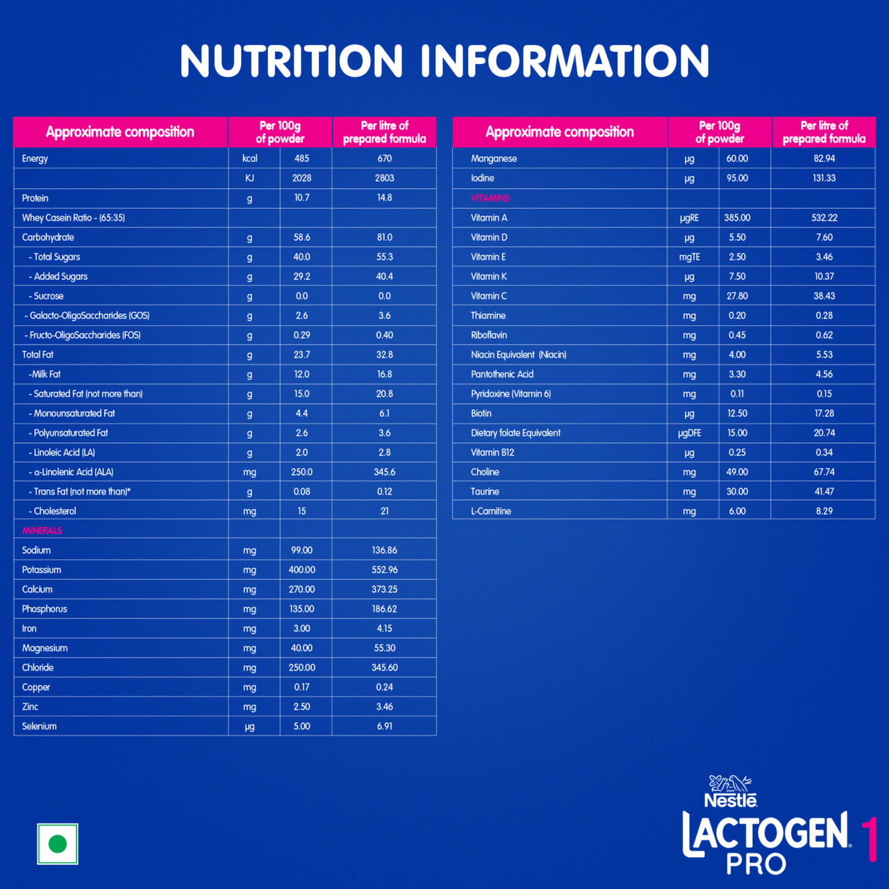 Nestle Lactogen Pro 1 | Infant Formula Probiotic And Prebiotics
