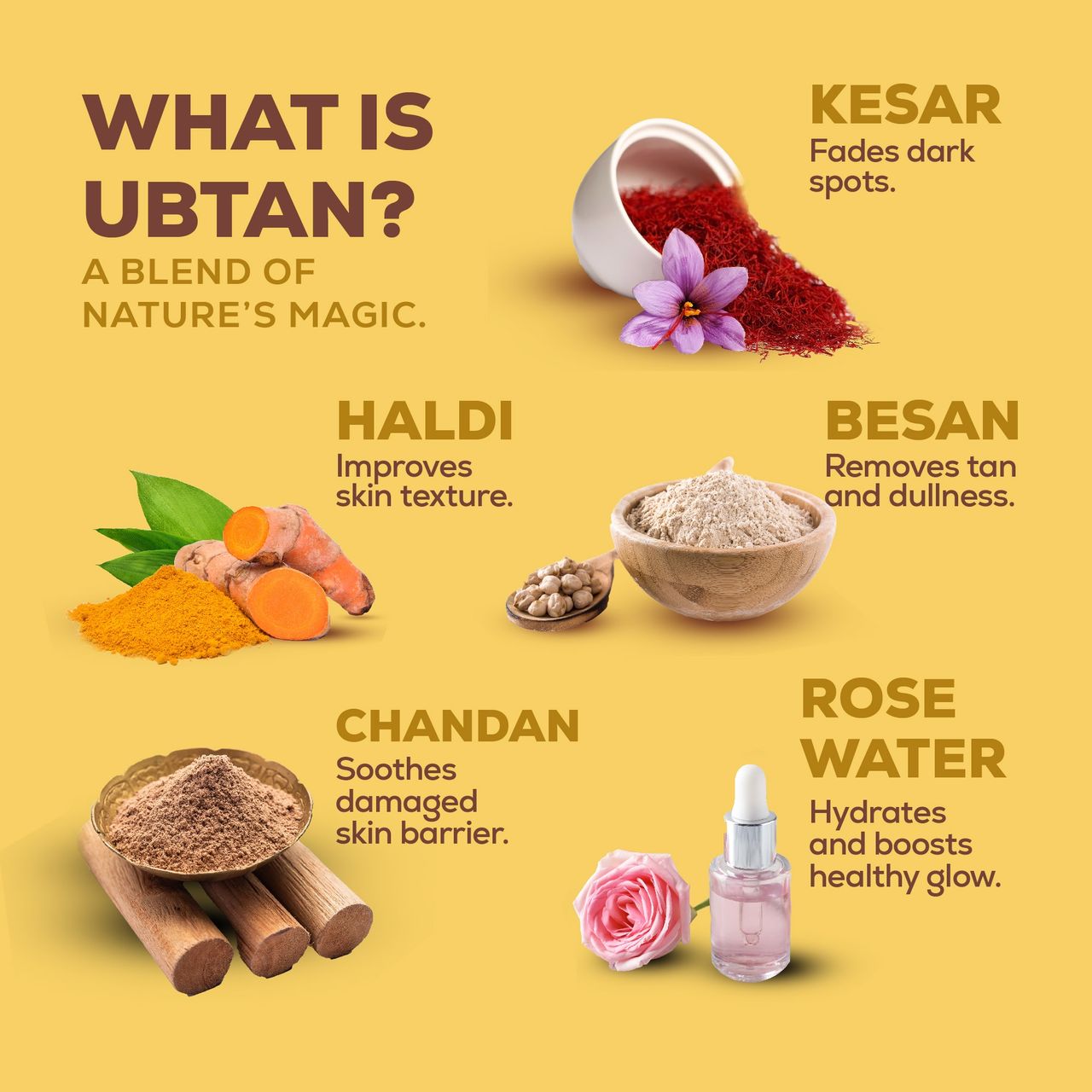 JOY Revivify Ubtan Tan Removal And Blemish Minimizing Face Wash