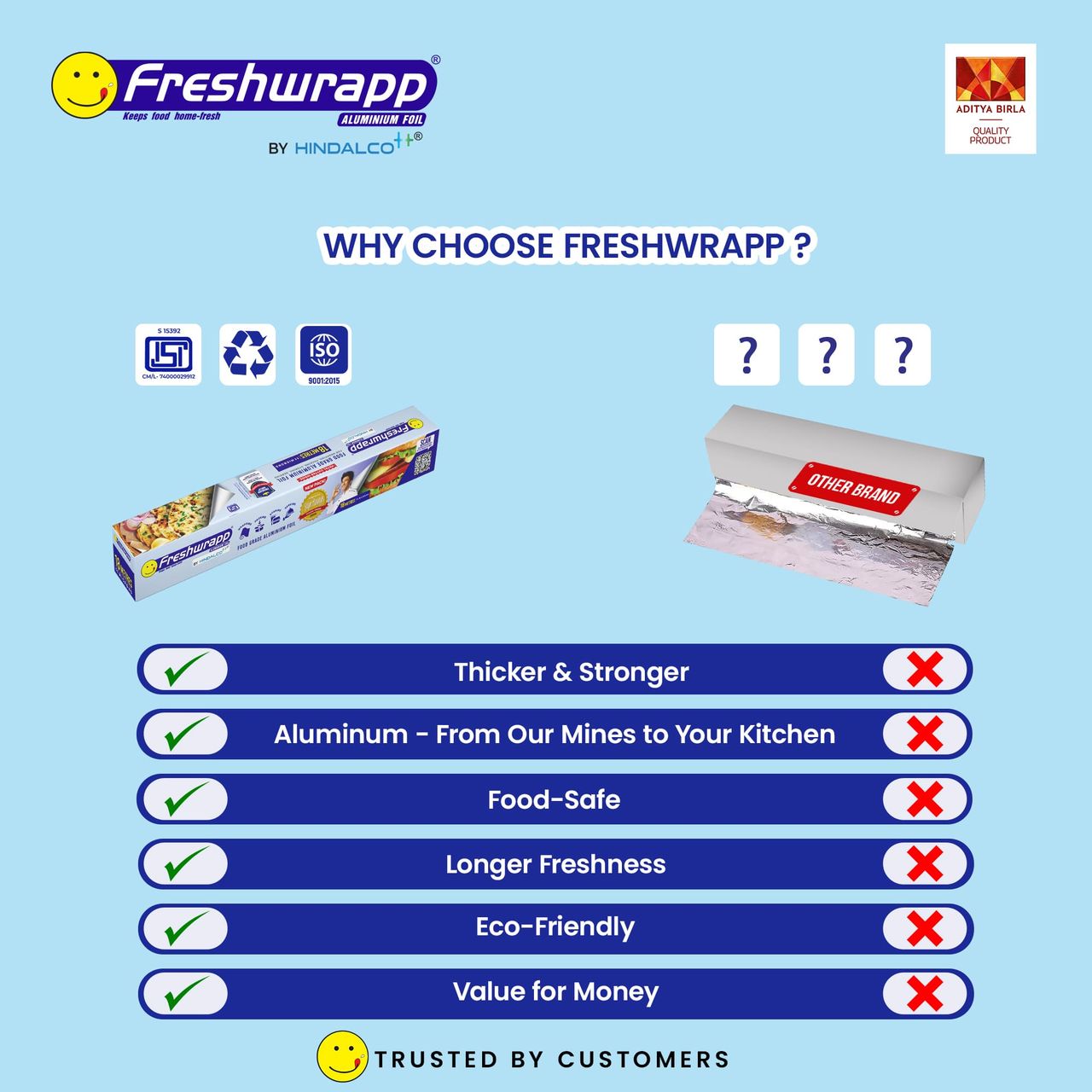 Freshwrapp Aluminium Foil | 18 m