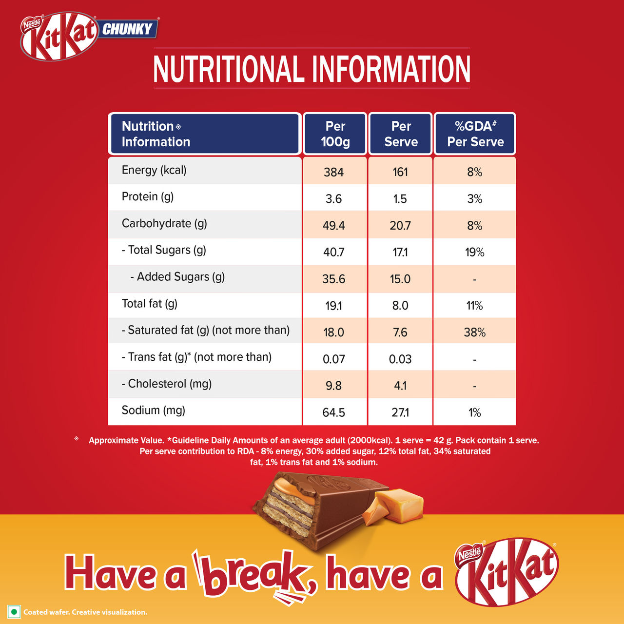 Nestlé KitKat Chunky Caramel