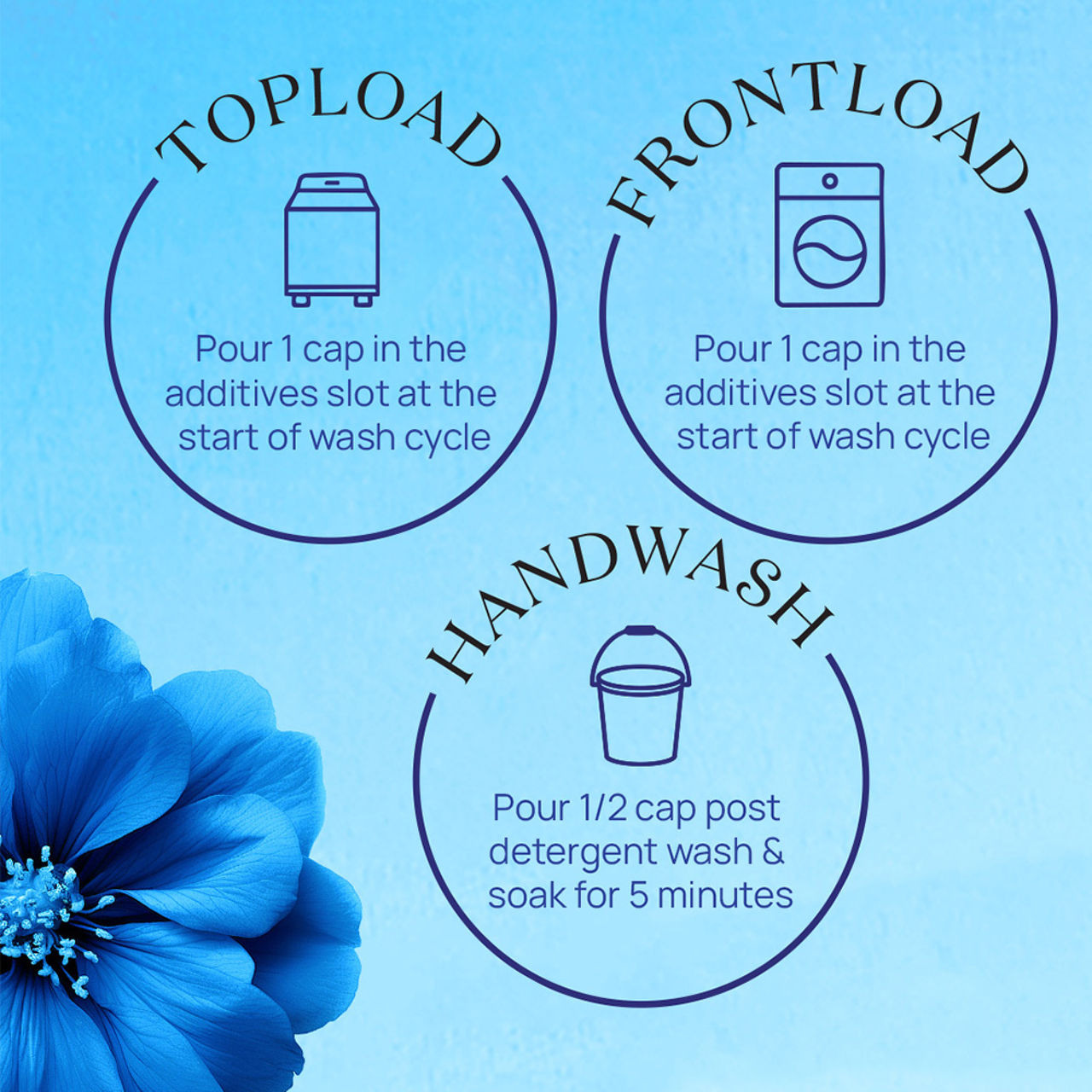 Comfort After Wash Morning Fresh Fabric Conditioner(860ml) & Surf Excel Matic Front Load Detergent Liquid(1l) Combo