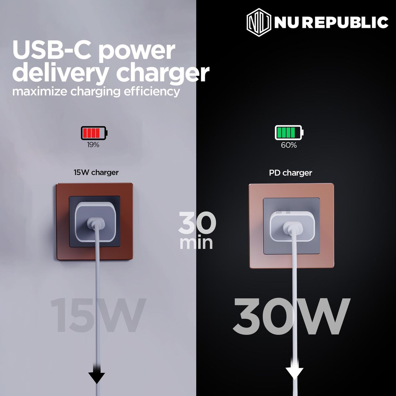 Nu Republic Sprint Ultra 30W Usb-C Charger Pd 3.0 With Type-C To Type-C Cable Supports - White