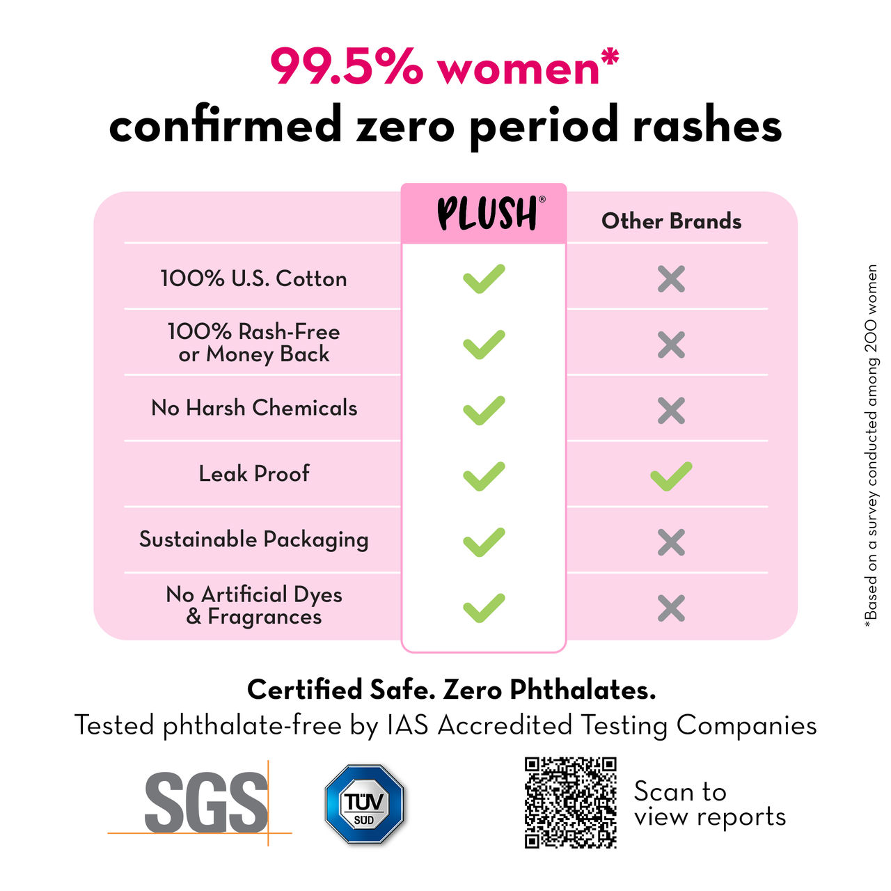 Plush Ultra Thin (16 L + 14 XL) Sanitary Pads