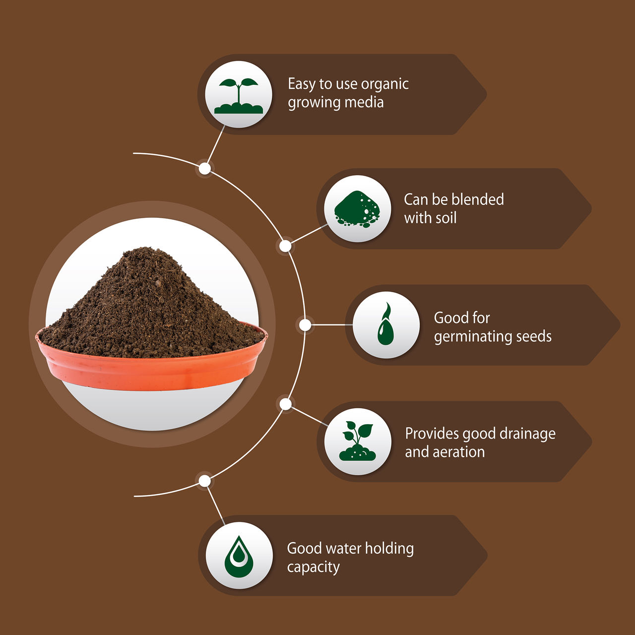 Nature's Plus Coco Peat Block