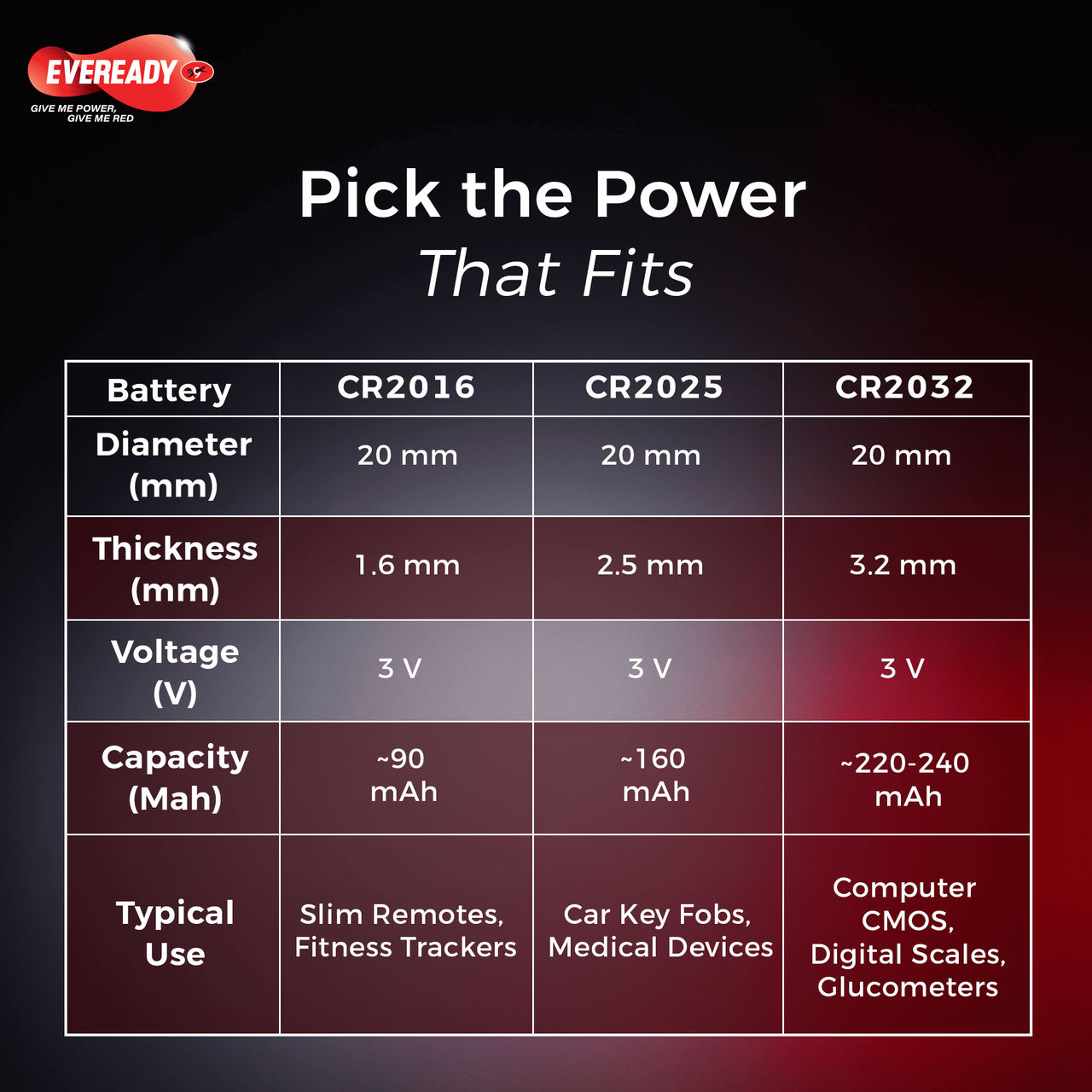 Eveready Ultima Pro CR2032 Lithium Coin Battery, 3V