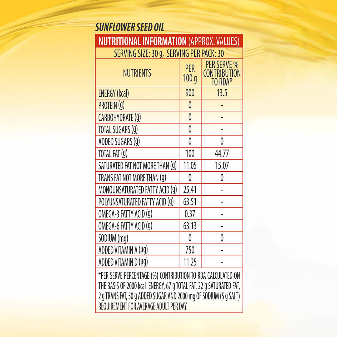 Sunrich Sunflower Oil | Pouch