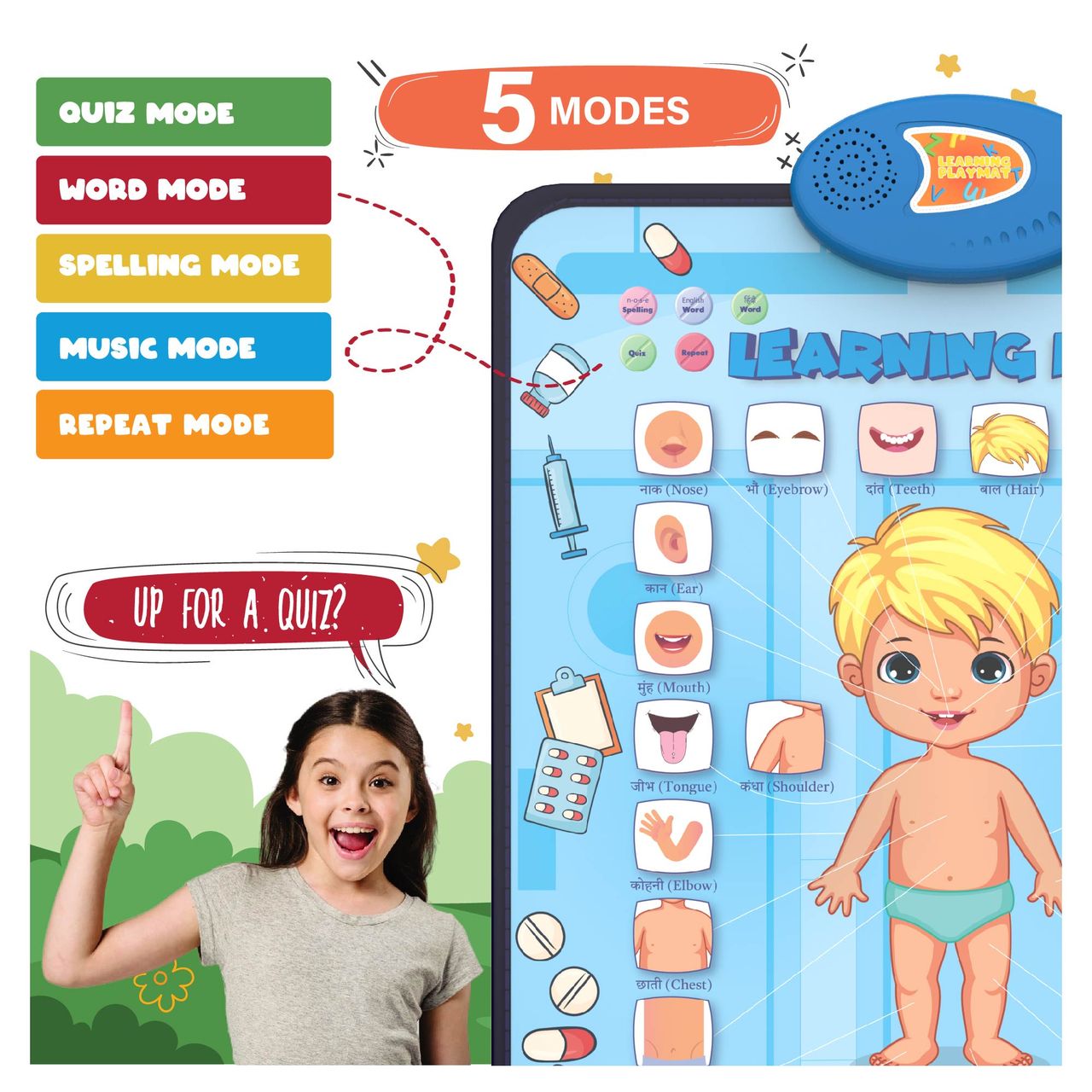 Learning Playmat (Anatomy)