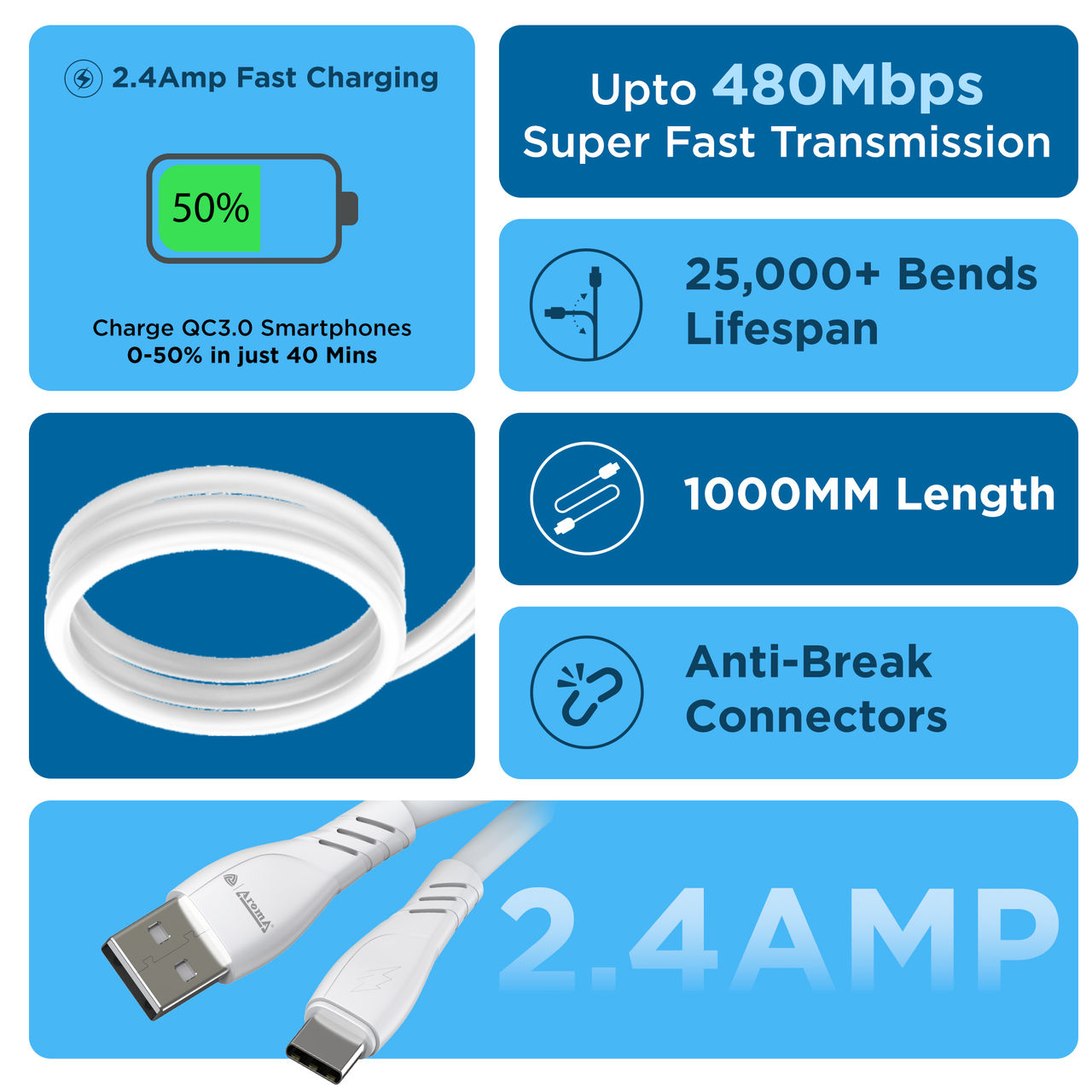 Aroma C21 - 2.4 Amp USB-A to Type-C | Fast Charging Sync and Charge Data Cable | White - 1 m