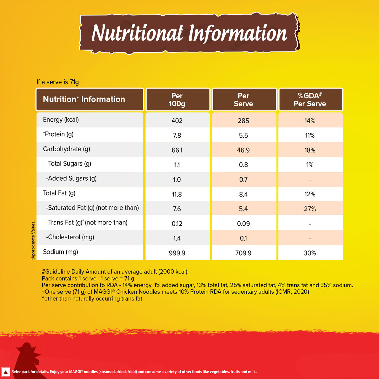 Maggi Chicken Instant Noodles 71 g Combo