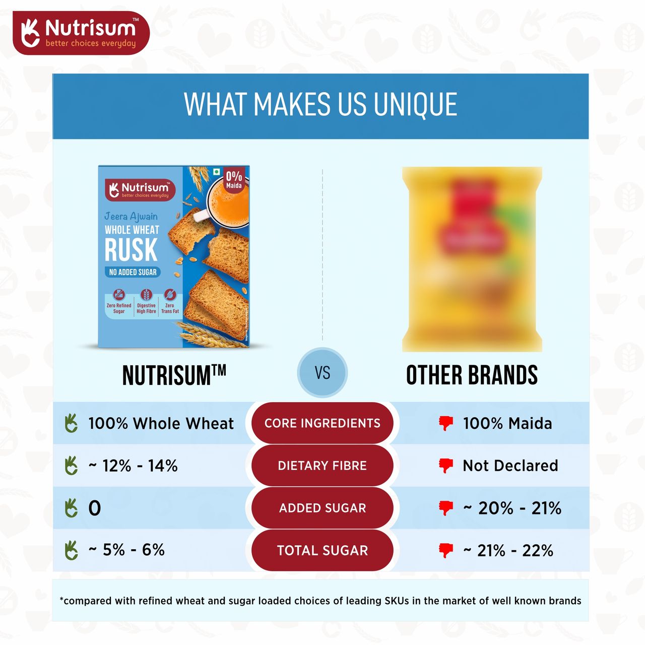 Nutrisum Whole Wheat Rusk - No Added Sugar- Jeera And Ajwain
