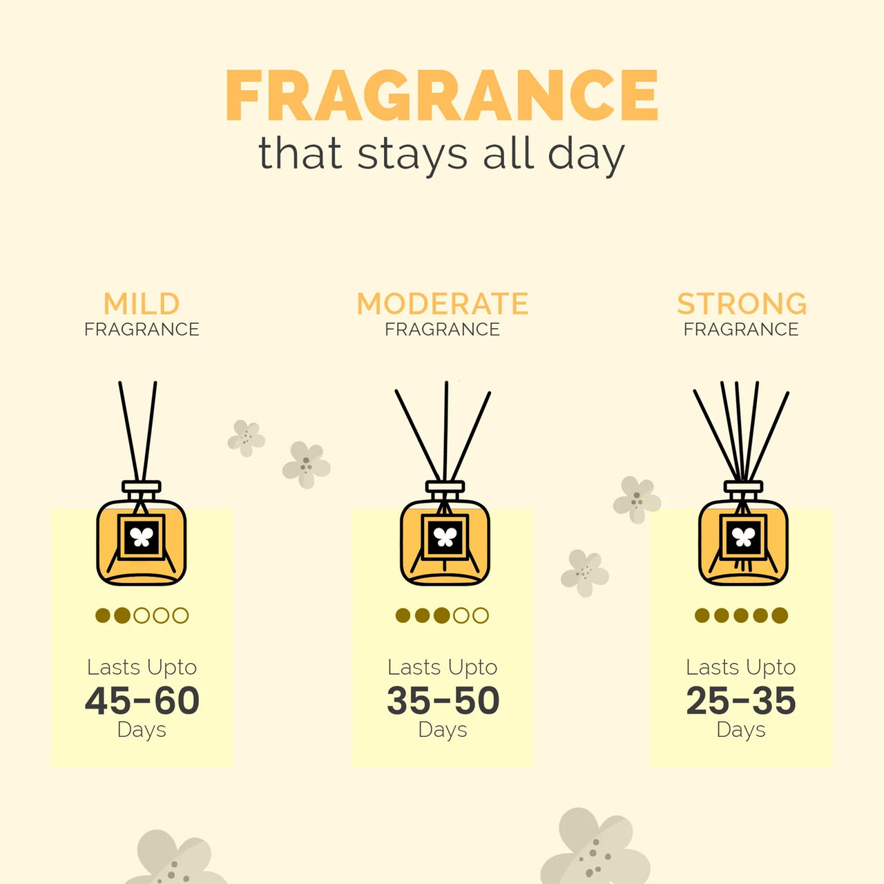 IRIS Lemon Grass Reed Diffuser Set