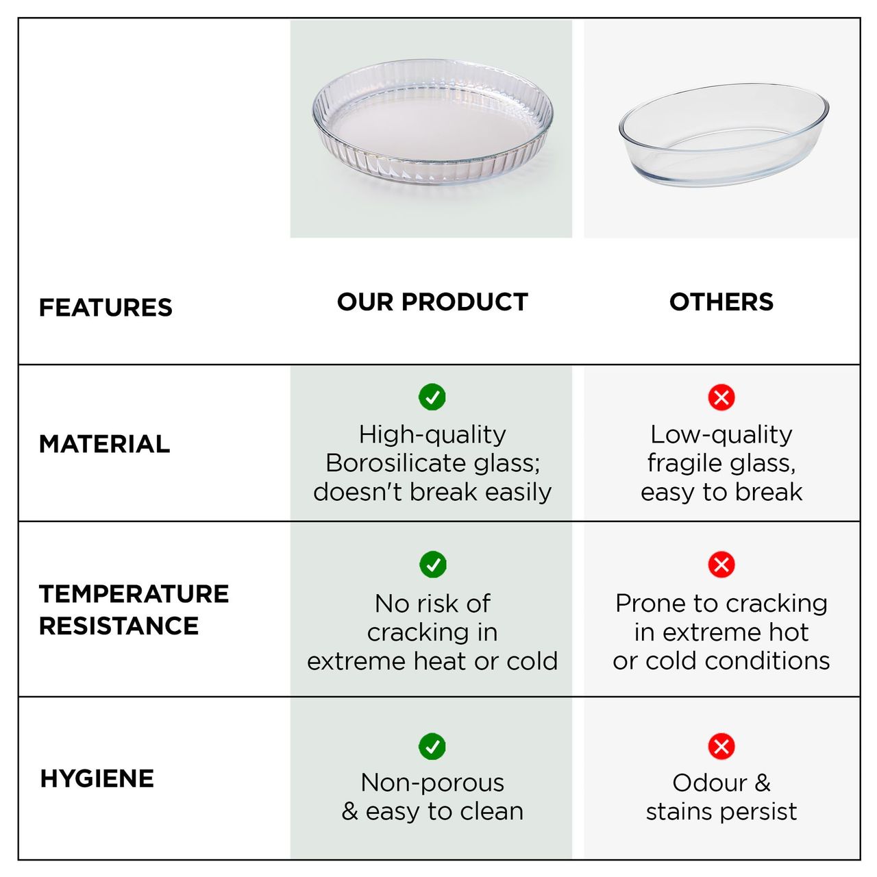Umai 1600 Ml Borosilicate Glass Baking Tray | Transparent Microwave Oven Safe Utensils Serving Tray