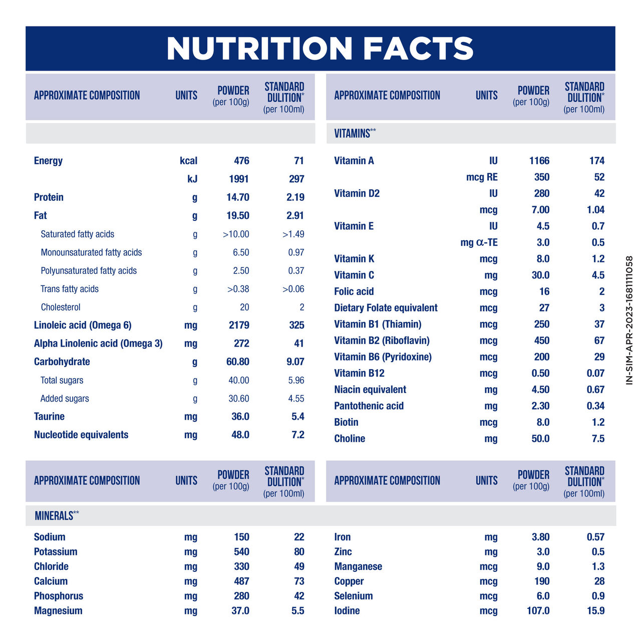 Similac Advance Stage 2 Follow-Up Formula | 6 to 12 months - Box