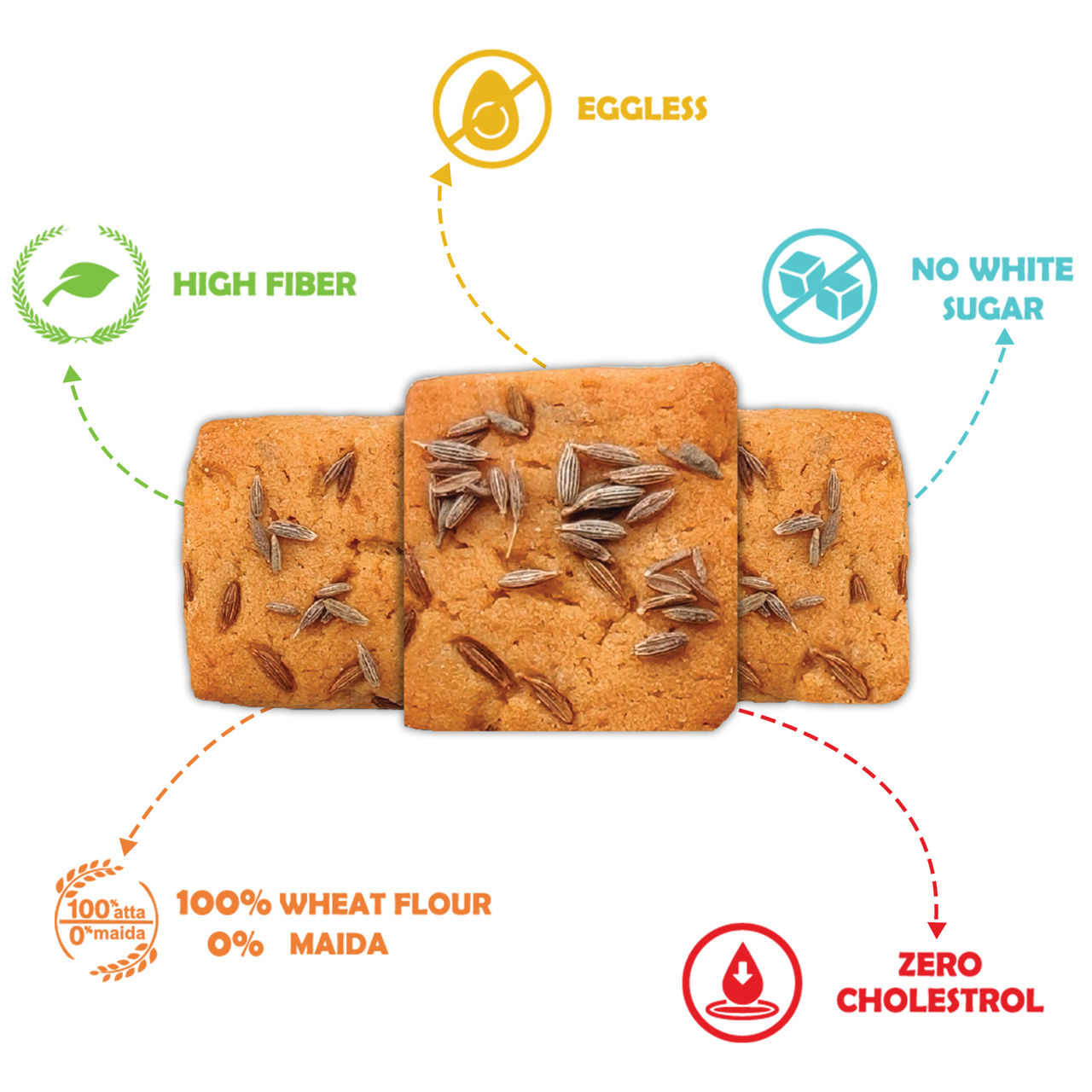 Let's try Atta Jeera Flavoured Biscuits | Cholesterol-free and Trans Fat-free