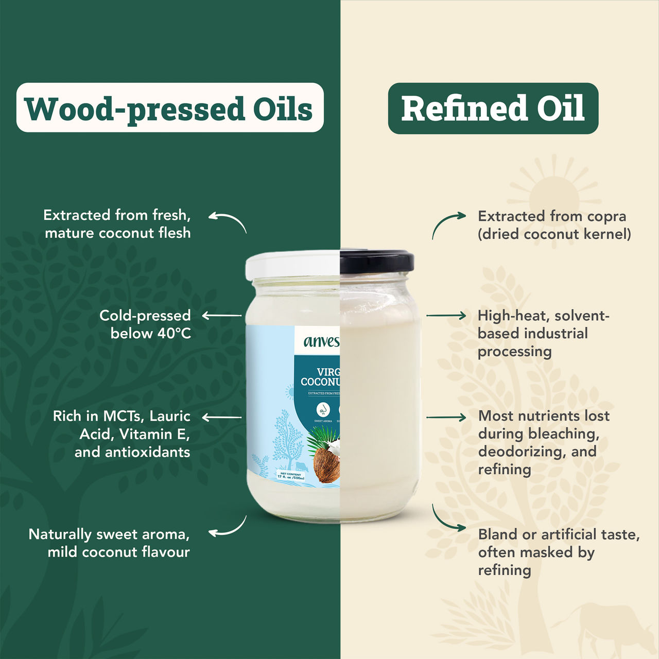 Anveshan Cold Pressed Virgin Coconut Oil