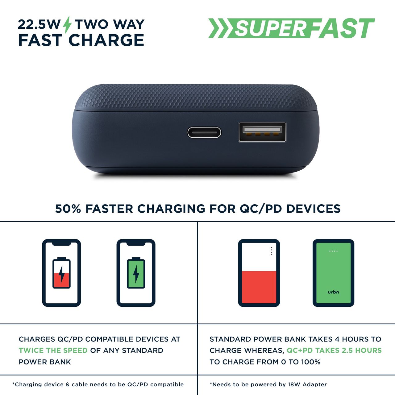 URBN 10000 mAh 22.5W Super Fast Charging Ultra Compact Power Bank(Blue)