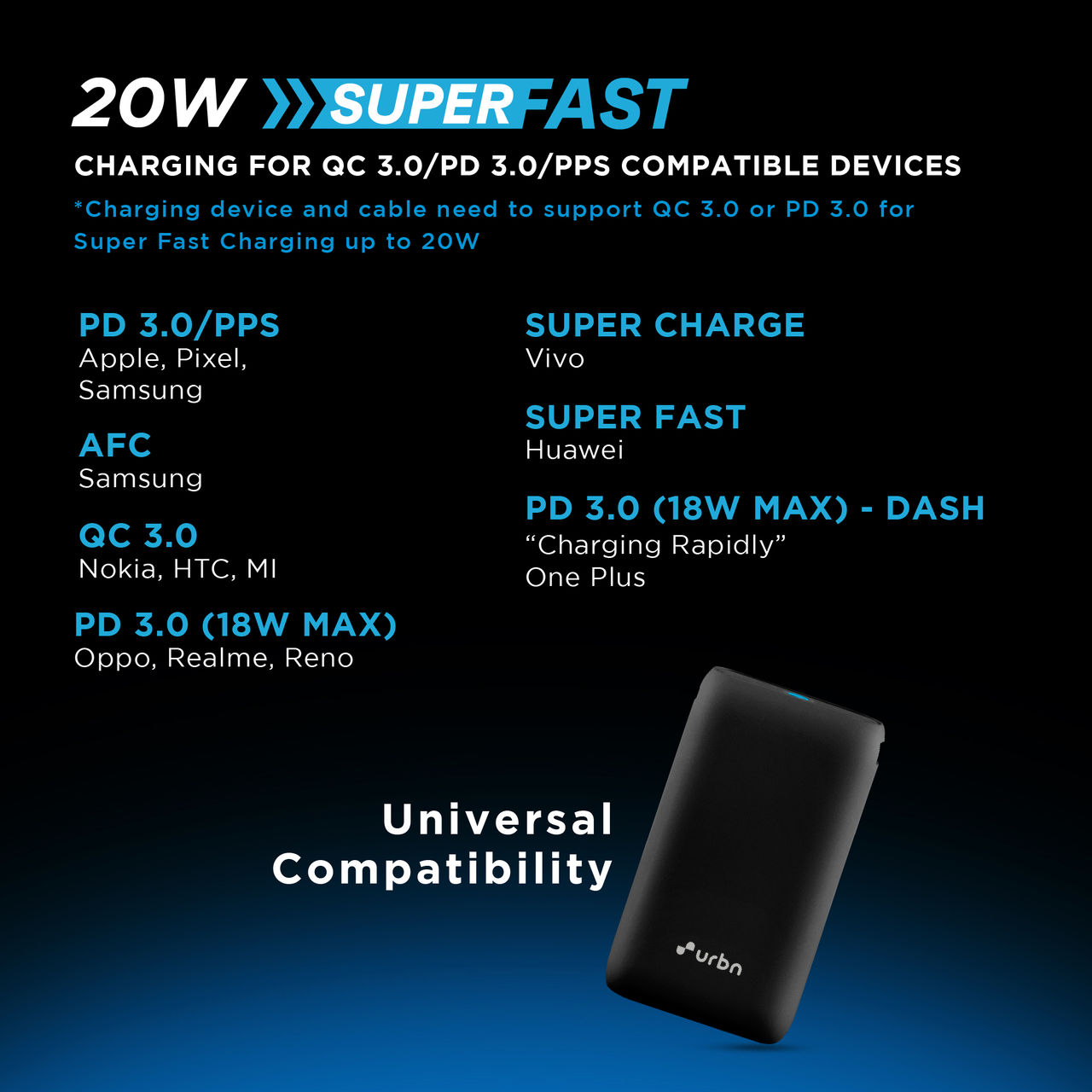 URBN 10000 mAh 20W Super Fast Charging Nano Power Bank with EV-Batteries,Type C Input/Output (Black)