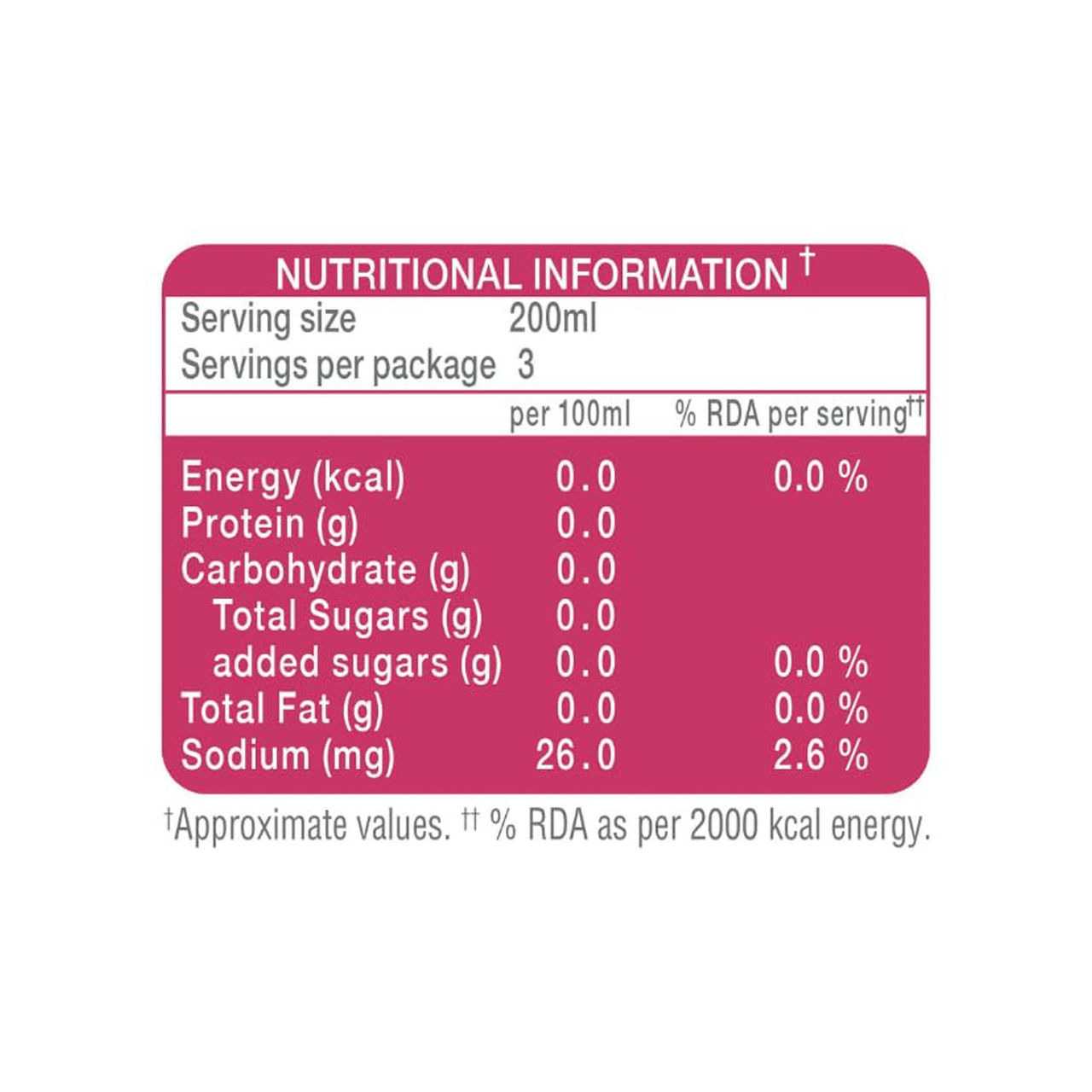 Paper Boat Zero Sugar Cranberry Lime Sparkling Water | Sugar Free Cold Drink 600 ml Combo