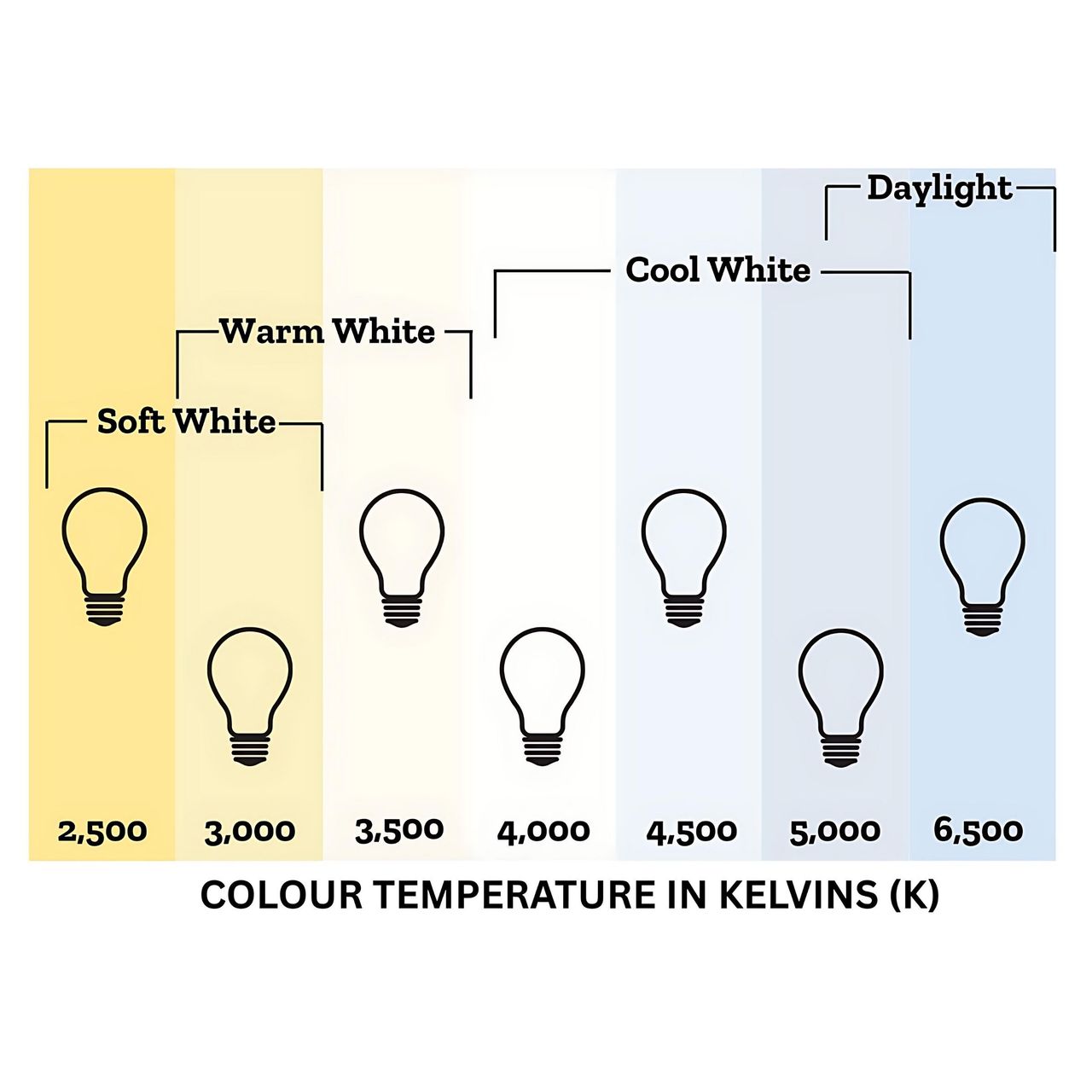 Wipro Garnet 5W LED Bulb | Spiral,Warm White(2700 K) | E27 Base Holder