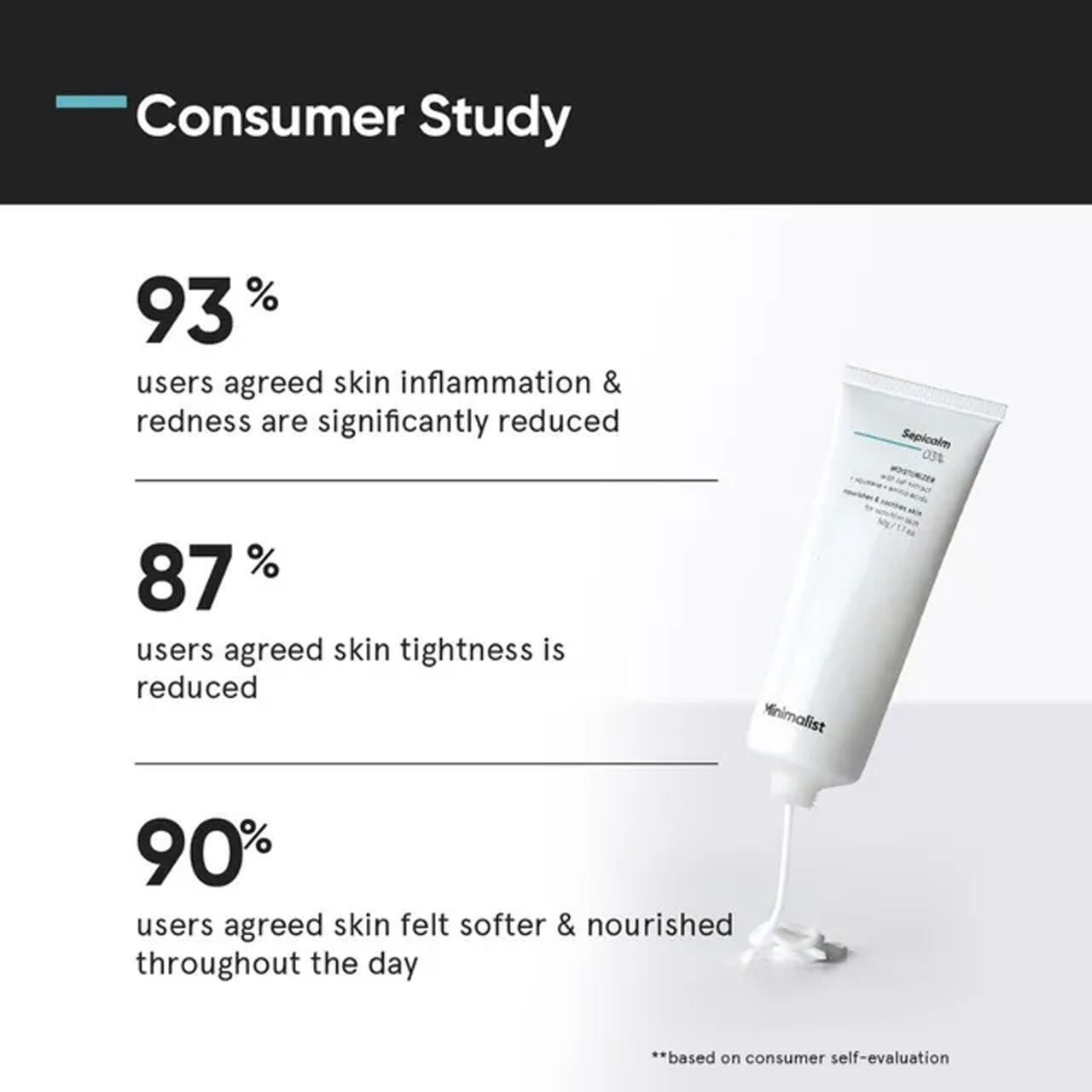 Minimalist 3% Sepicalm Face Moisturizer for Sensitive Skin