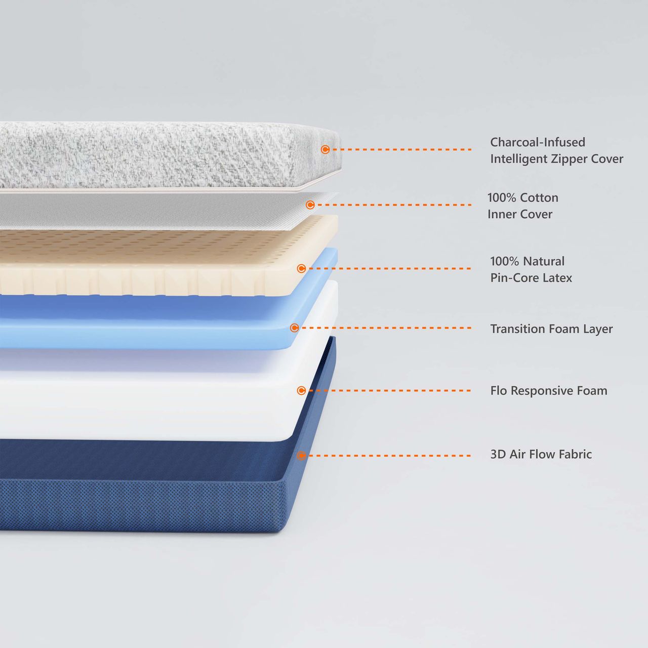 Flo Ortho Mattress Sleep Well with our Mattress | 6 in Mattress in Single Size (72x36x6 in)